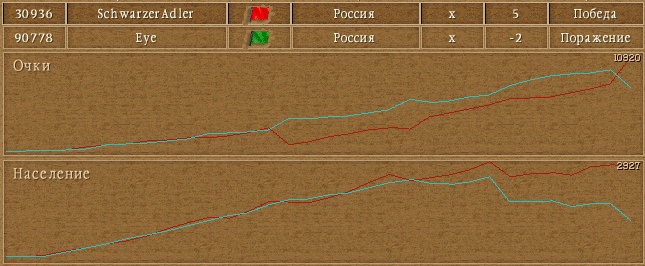 статистика матча россия ЗА